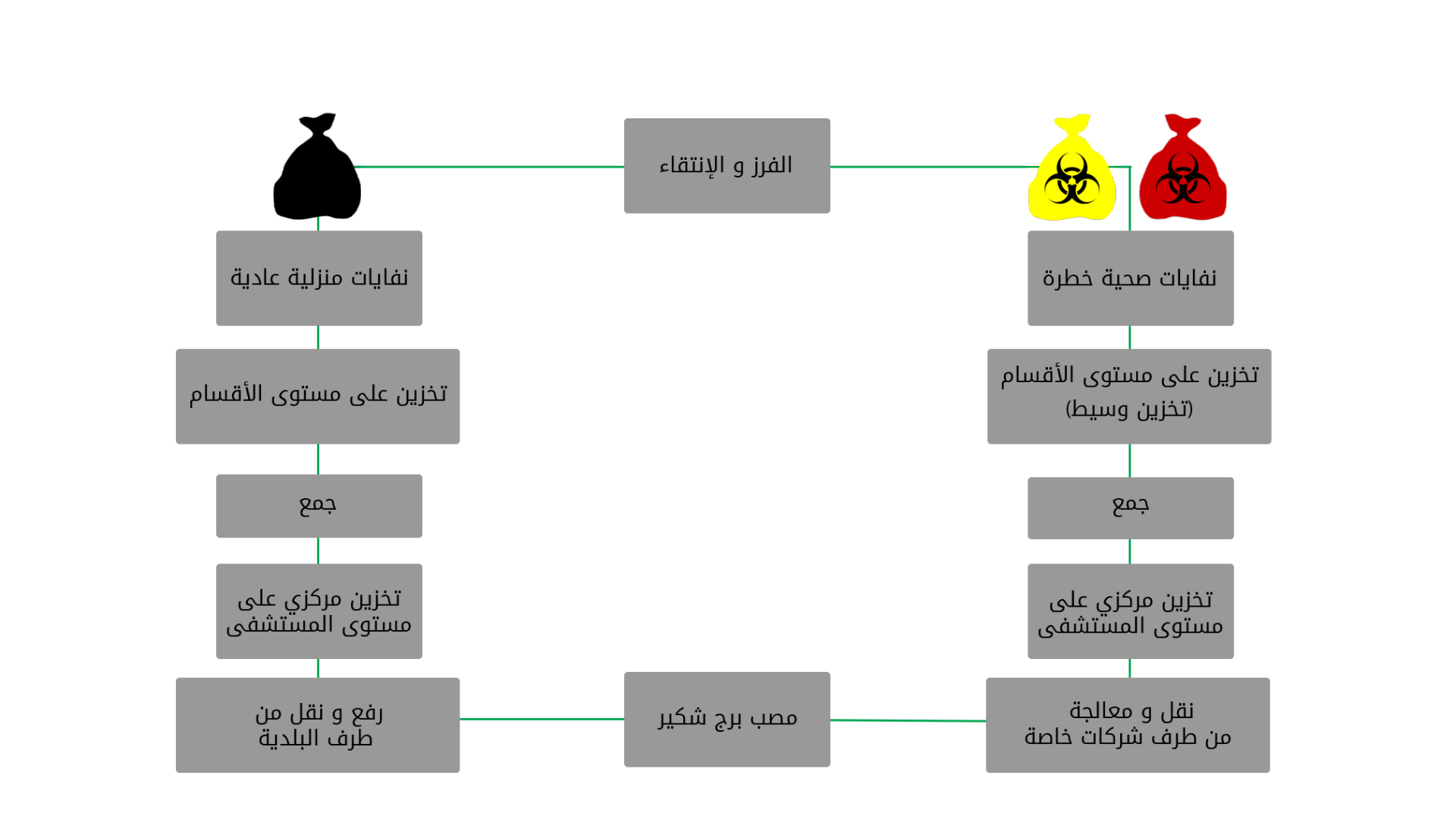 circuits1