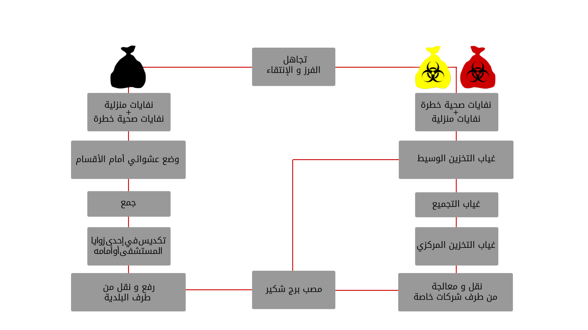 circuits2