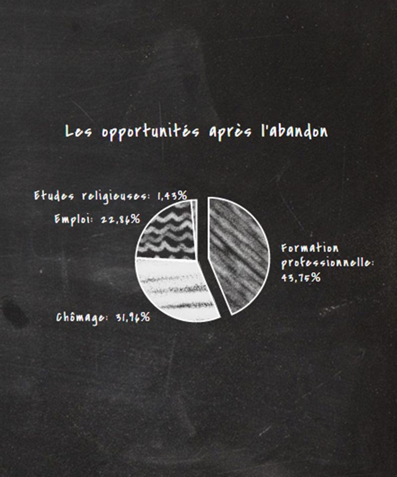 infographie-abandon1-inkyfada