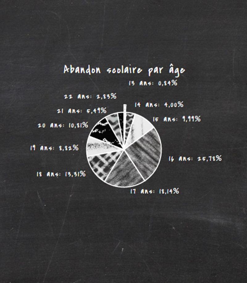 infographie-abandon3-inkyfada