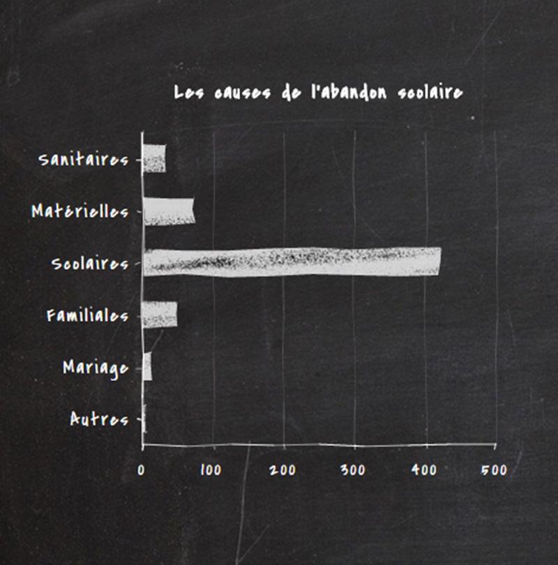 infographie-abandon3-inkyfada