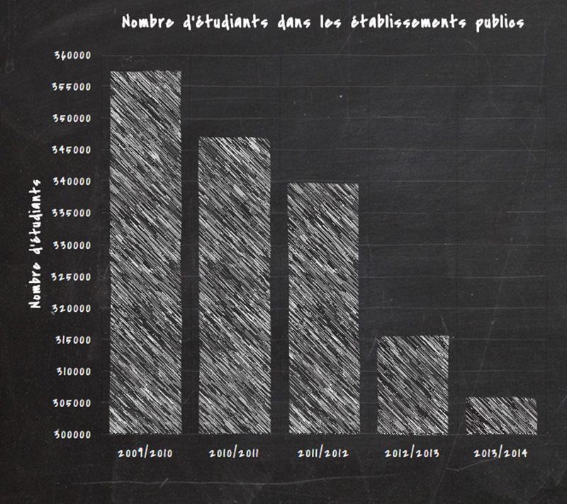 nombre-etudiants-public-inkyfada