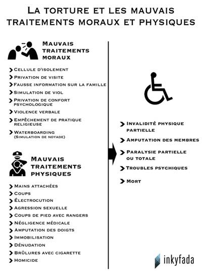 tableau-torture-morale-physique-400-inkyfada