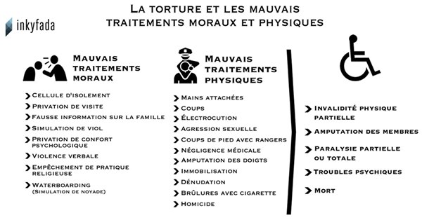 lieux-torture-police-600-inkyfada.jpg