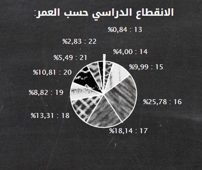 infographie-abandon3-inkyfada