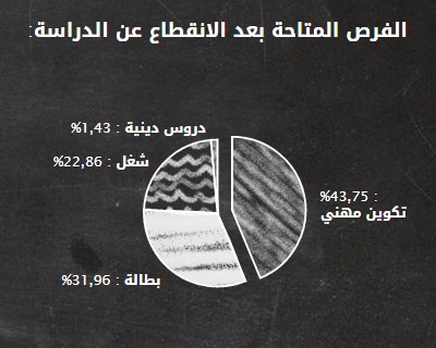 infographie-abandon1-inkyfada