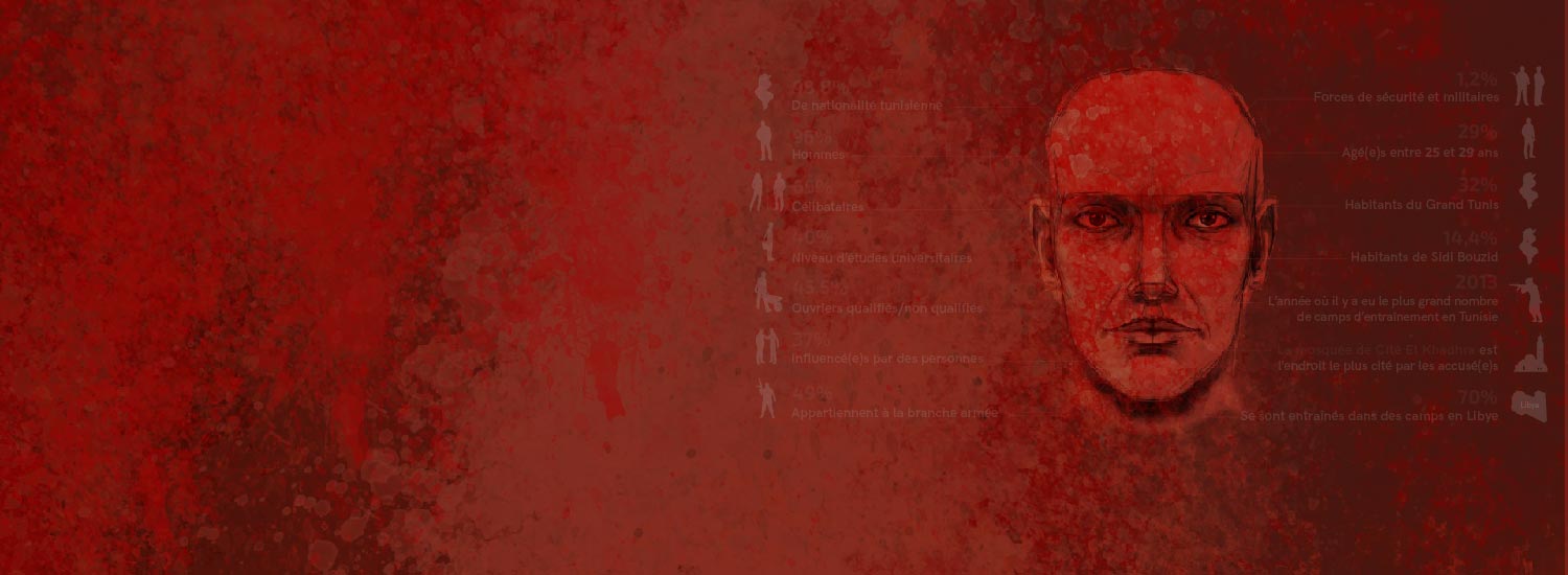 portrait-terroriste-etude-ftdes