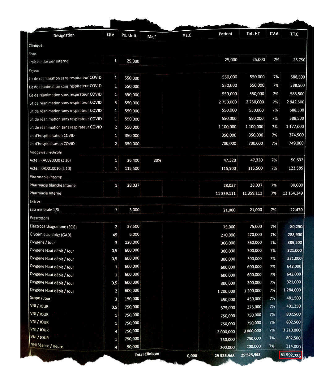 Se Faire Soigner Du Covid 19 En Clinique Privee A Quel Prix Inkyfada